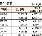 [데이터로 보는 증시]해외 주요 증시 동향(9월 9일)