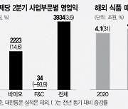 CJ제일제당, 식품·바이오 양날개..올해도 실적 고공행진[서경스타즈IR]