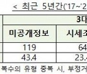 '제2 카카오페이 먹튀' 막는다..내부자거래 30일전 공시해야