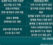 [금융 플랫폼 전쟁]예금·보험도 비교·추천..갈등 커질까