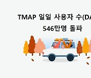 거리두기 해제 후 첫 추석..국민 절반이 '티맵' 켰다