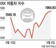 IRA 쇼크 버텨낸 자동차株, 상승랠리 언제까지