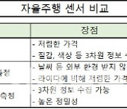 [미래기술25]"운전자에게 車 안에서의 자유를"..상용화 머잖은 자율주행