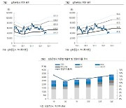 삼화콘덴서, 매출처 확대로 성장 기반 마련..목표가↓-하이