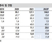 디엔에프, 반도체 소재 수요 증가..하반기도 호실적-신한