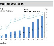 콘텐트리중앙, 수익성 개선 기대..티빙 성장 긍정적 -대신