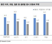 "마지막 베어마켓랠리 가능성..단기트레이딩 전략 추천"