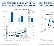 "연휴간 글로벌 증시 훈풍..위험선호 회복"