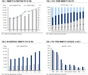 제일기획, 하반기 디지털 중심 실적 성장 지속 전망-IBK