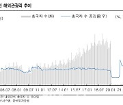 "해외 여행 수요 회복에도 백화점 의류매출 호조 전망"