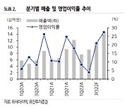 위세아이텍, AI사업 급성장..올해 최대 실적 전망-유진