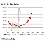 LIG넥스원, 3축체계 고도화에 역할 부각..목표가↑ -SK