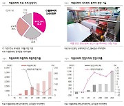 더블유씨피, 생산 기술력·확대 기반 실적 성장 기대-흥국