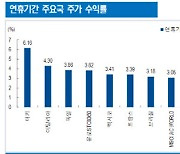 "연휴 이후 경기 무관한 구조적 성장주 집중해야"