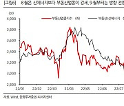 "中, 부동산 시장 살리기에 전력투구..구조적 성장주 관심둬야"