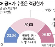 "2차전지 너마저"..돈줄 막힌 IPO시장 '급랭'