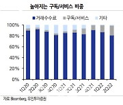 코인베이스, 올해는 수익성보다 성장성 [서학개미 리포트]