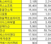 [표]K-OTC 시장 거래 현황(9/13)