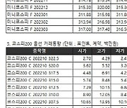 [표]거래소주가지수선물·옵션시세표(9/13)