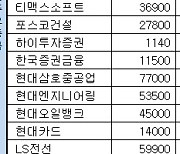 [표]장외주식 거래현황(9/13)