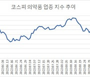 바이오주, ESMO·한미약품 훈풍..부진털고 반등할까