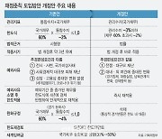 나랏빚 급증에 위기감..'GDP -3%' 수치까지 법에 못박아 연속성·구속력 강화