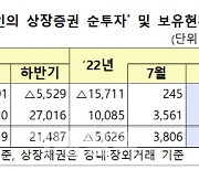 지난달 외국인 국내주식 4조원 가까이 순매수..채권은 순회수