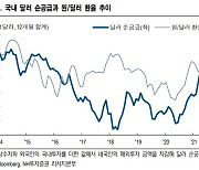 NH證 "달러·원 환율, 연말까지 방향성 전환 쉽지 않아..연내 상단 1450원"