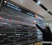 가상화폐 하락세..비트코인만 3000만 원선 돌파