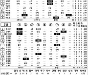 [2022 KBO리그 기록실] 한화 vs 두산 (9월 9일)