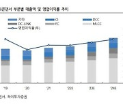 [클릭 e종목]"삼화콘덴서, 전기차 시장 확대로 성장기반 마련"