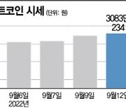 美 CPI 완화 기대.."성장주 방망이는 짧게"