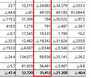 증시 부진에 증권사 2Q 순익 전분기比 47%↓..지난해보단 52.5% 감소