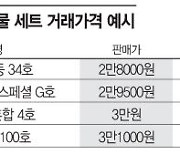 "명절 선물세트는 받는 게 아니라 파는 것"..중고거래 노리는 알뜰족