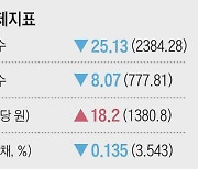 [주간 경제지표] 2022년 9월 8일자