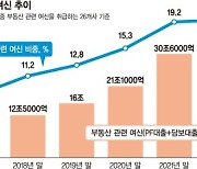 2금융 부동산·건설 대출 급증.. 당국 '리스크 관리' 고삐 죈다 [PF 부실 뇌관 터지나]