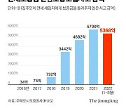 '깡통 전세' 불안한 세입자..지난달만 보증금 1089억 떼여