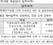 LH, 입주 자격 대폭 완화한 전세형 주택 1821가구 공급