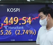 코스피, 외국인·기관 매수에 2%대 급등..삼성전자, 4.5%↑