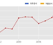 디이엔티 수주공시 - 2차전지 제조장비 24.6억원 (매출액대비  5.82 %)