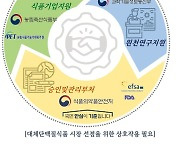 가톨릭대 대체식품신소재 연구단, 대체단백질식품 신소재 개발 등 산업화 총력