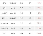 13일, 기관 코스닥에서 엘앤에프(+3.26%), 에코프로비엠(+0.37%) 등 순매수