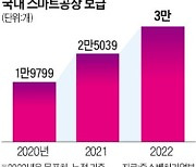 "개인 맞춤형 시대..기관총 난사식 생산은 끝나"