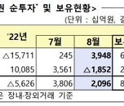 외국인, 국내주식 4조원 '순매수'..채권은 순회수 '전환'