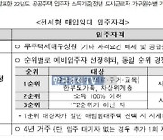 LH, 비수도권 전세형 주택 1,821가구 입주자 모집