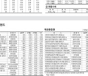 [표] 주요 증시 지표 (9월 13일)