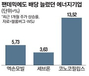 유가 급락하는데..'석유기업' 엑손모빌·셰브론 주목받는 이유는