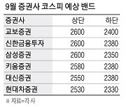 돌아온 외국인..코스피 2400선 단숨에 회복