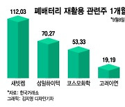 '폐'배터리 살리니..더 멀리 뛰는 주가