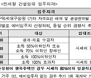 LH 전세형 임대주택 1821가구 입주자 모집